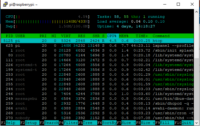 htop2