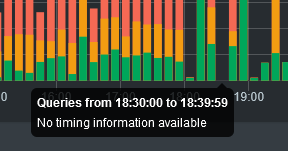 Tooltip of the median response time graph displaying "No timing information available".