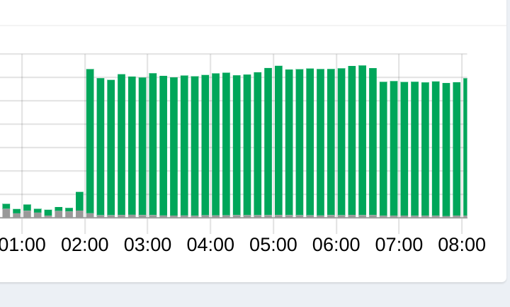 Screenshot 2020-10-08 at 8.24.41 AM