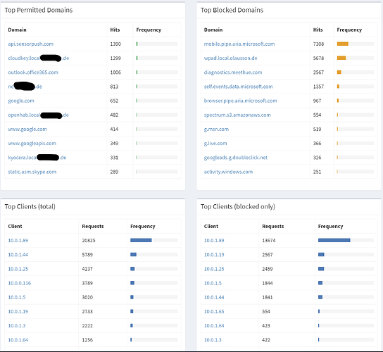 pihole