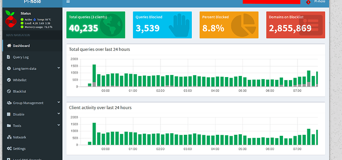 pihole