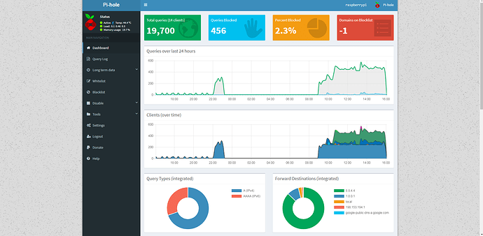 2018-06-28%2016_17_28-Pi-hole%20Admin%20Console