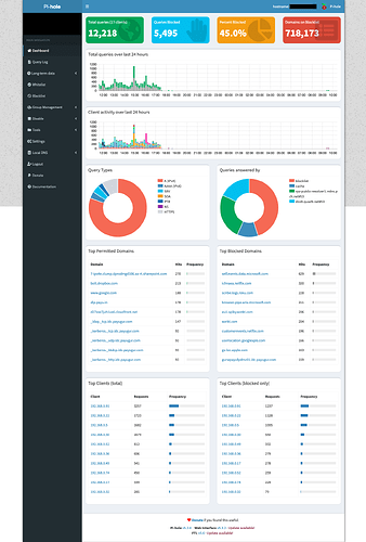 Pi-hole Dashboard - 01-03-2021-1038