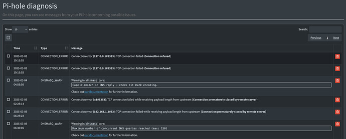 2025.03.05 Top Permitted Domains 2
