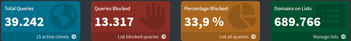 grafik
