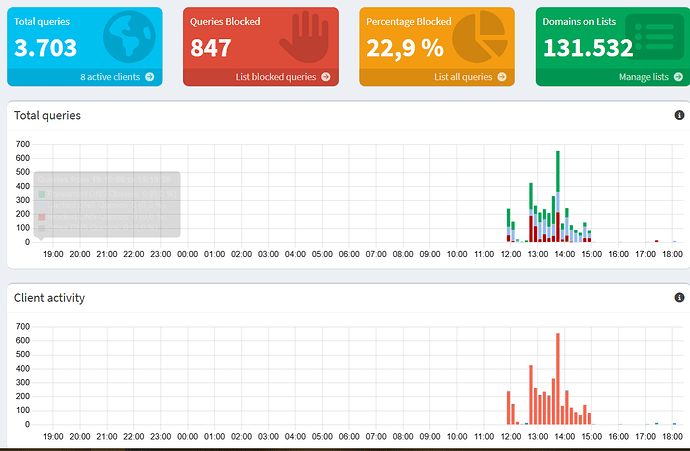pihole_dashboard