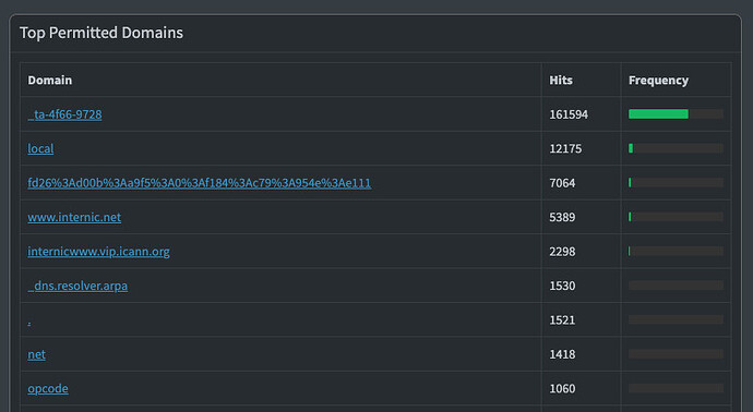 2025.03.03 Top Permitted Domains