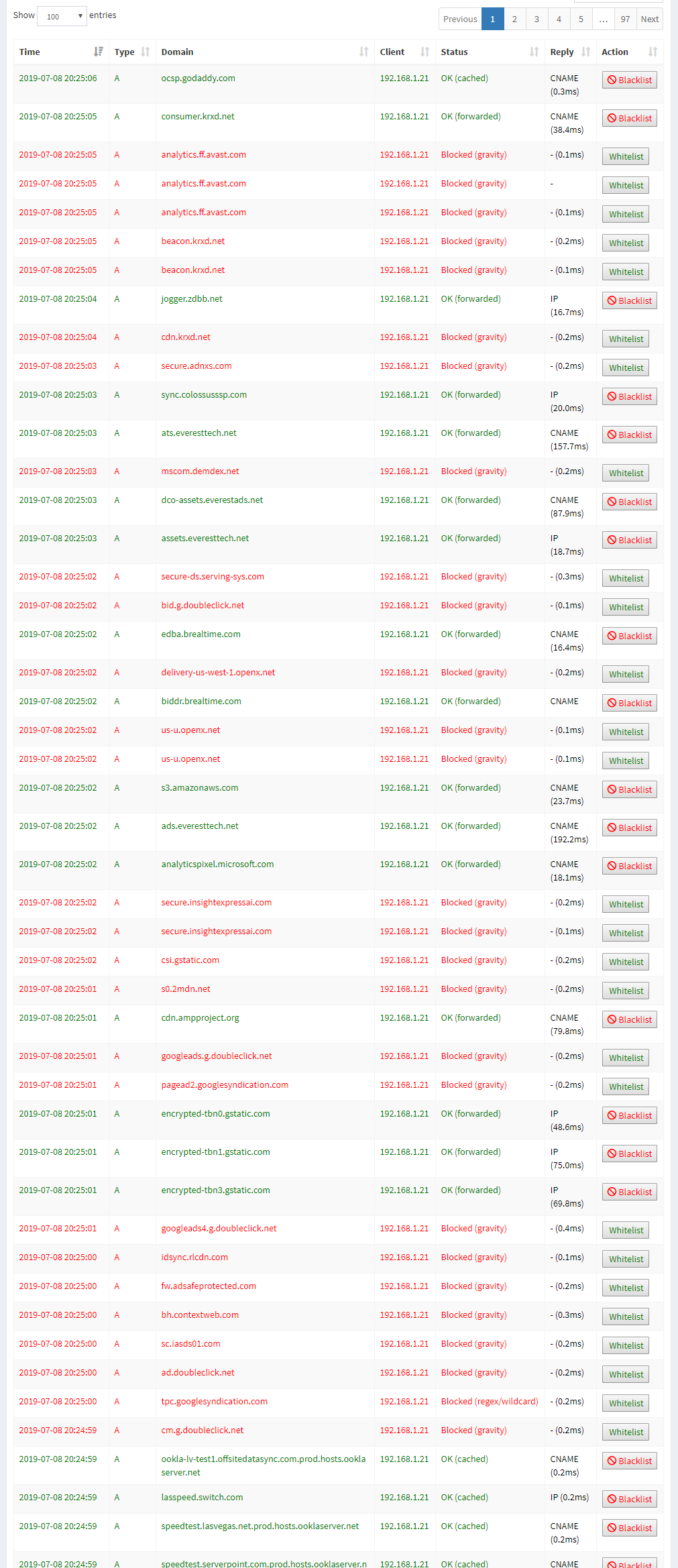 Pi-Hole not blocking ads - Please help - General - Pi-hole Userspace
