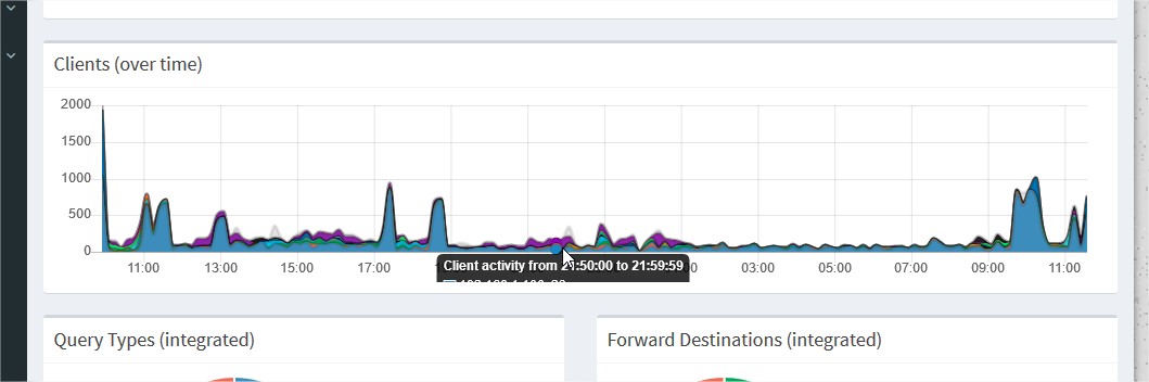 Client activity not show correcly - Help - Pi-hole Userspace