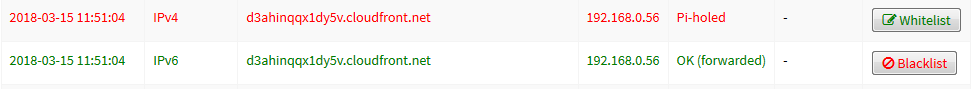 pihole