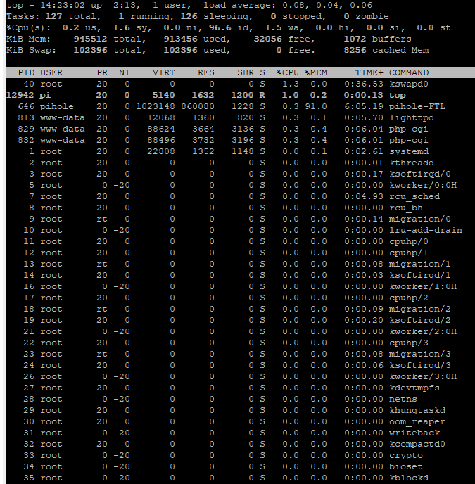 Pi See Memory Seeing lot of memory leakage after the recent update to 3.3 - Help - Pi ...