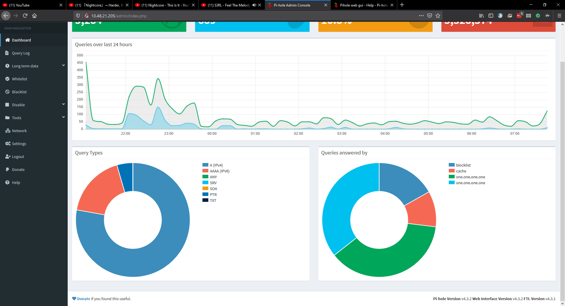Pihole web gui - Help - Pi-hole Userspace