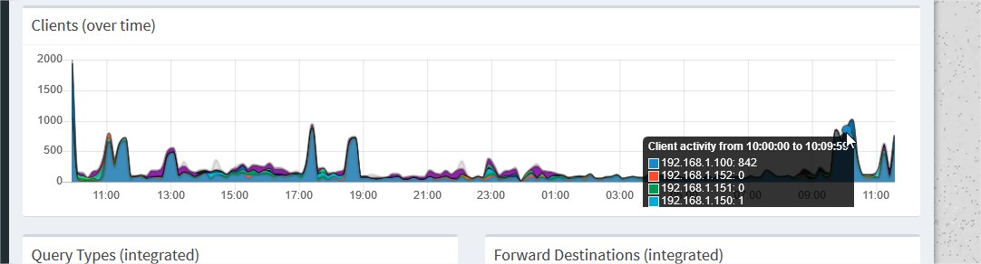 Client activity not show correcly - Help - Pi-hole Userspace