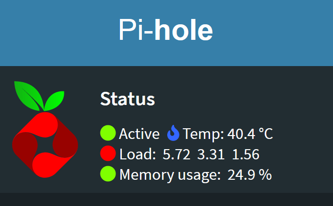 Pi-hole status