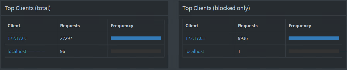Dashboard clients not listed, only localhost - docker - Pi-hole Userspace