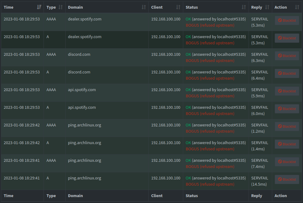 Pi-hole + unbound default setup not working on validation - Page 2 ...