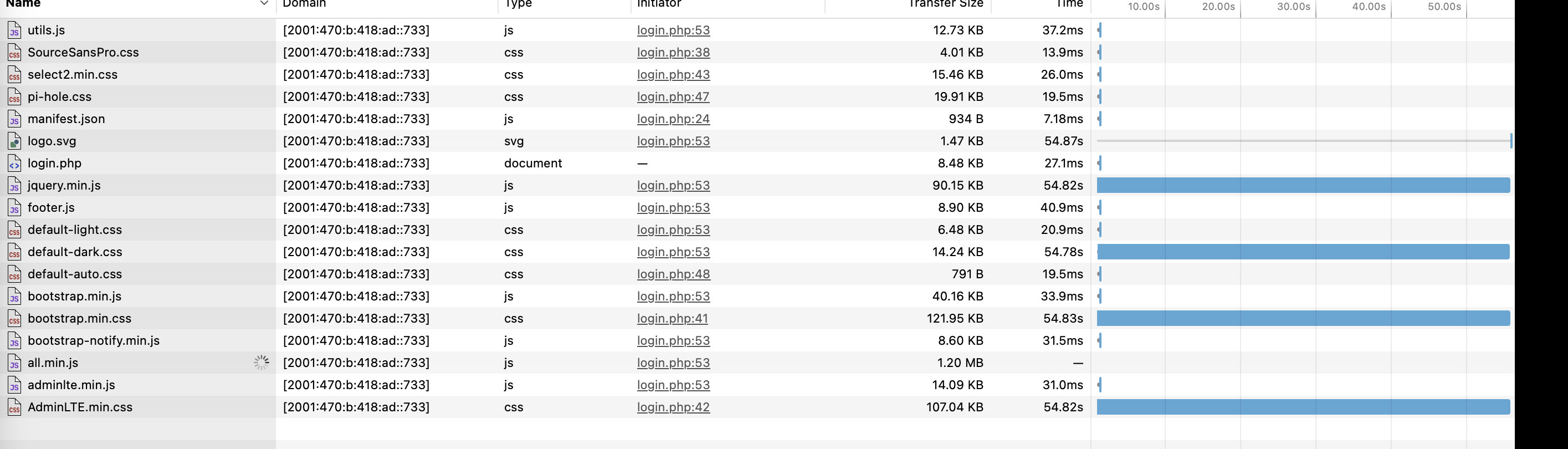 Trouble loading pi-hole admin page - Help - Pi-hole Userspace