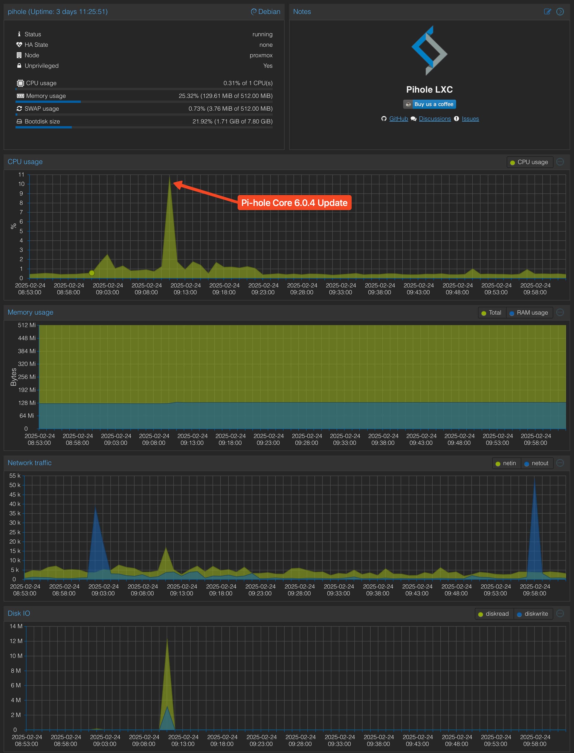 Pihole 6 - very slow - Help - Pi-hole Userspace