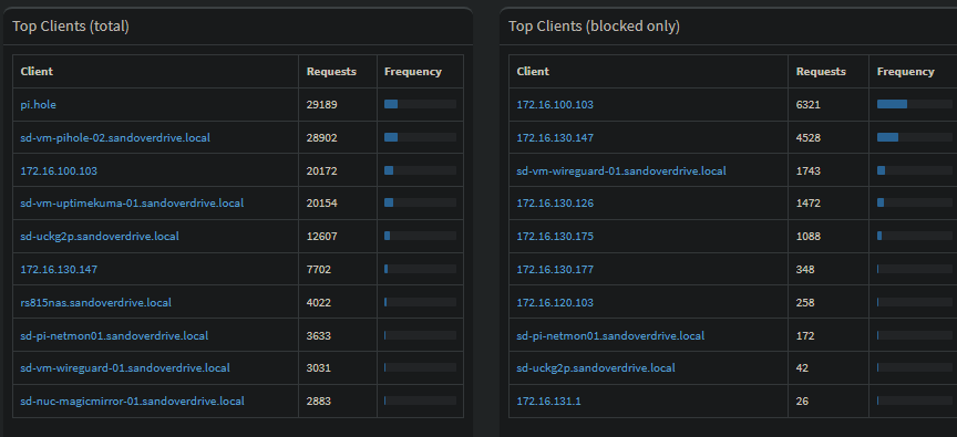 Old clients showing in the Top Clients - Page 2 - Help - Pi-hole Userspace
