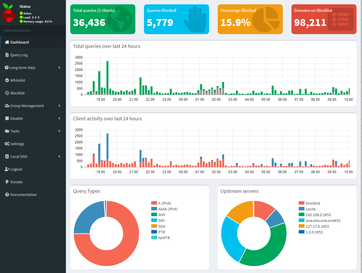No clients names in the dashboard - Community Help - Pi-hole Userspace