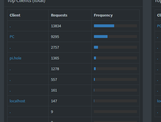Clients are only displayed as dots - Community Help - Pi-hole Userspace
