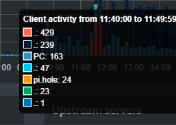 Clients are only displayed as dots - Community Help - Pi-hole Userspace