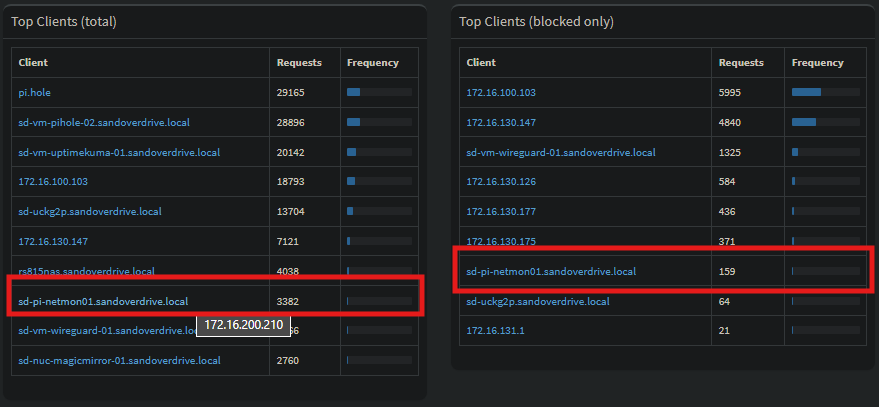Old clients showing in the Top Clients - Page 2 - Help - Pi-hole Userspace
