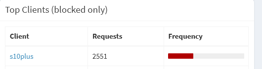 Dashboard / Top Clients (blocked only) / Fehler? - Help - Pi-hole Userspace