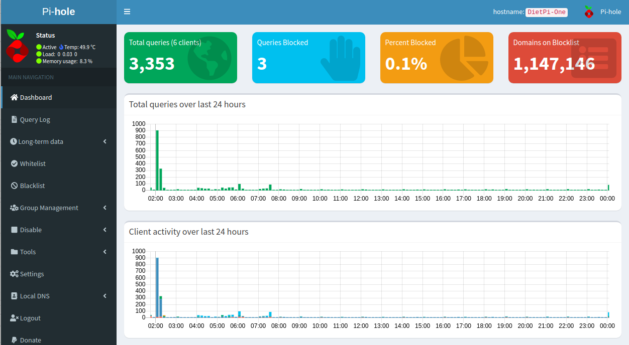 Pihole Not Properly Blocking Ads - Help - Pi-hole Userspace