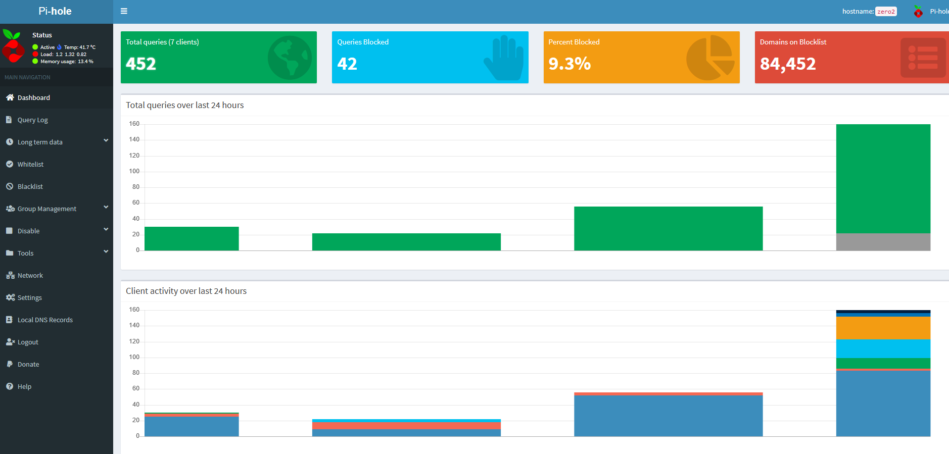 Web interface just showing bars - Community Help - Pi-hole Userspace