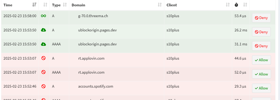 Dashboard / Top Clients (blocked only) / Fehler? - Help - Pi-hole Userspace