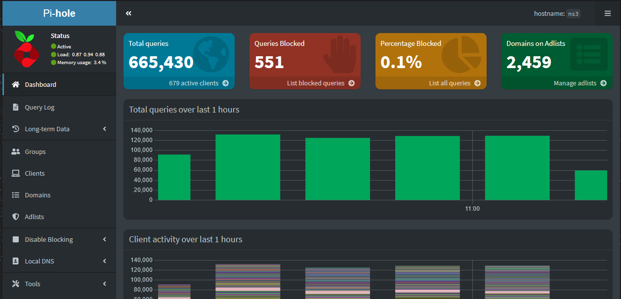 Pihole with 1200 active clients - Help - Pi-hole Userspace