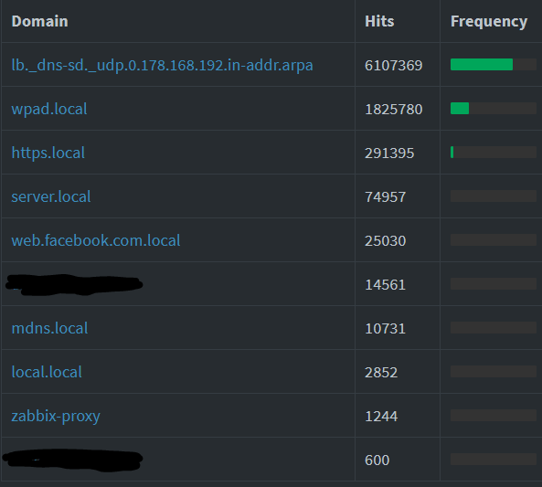 pihole