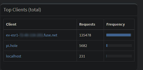 Clients not showing, just public IP - Community Help - Pi-hole Userspace